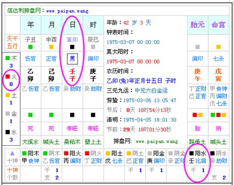 本命五行|生辰八字查詢，生辰八字五行查詢，五行屬性查詢